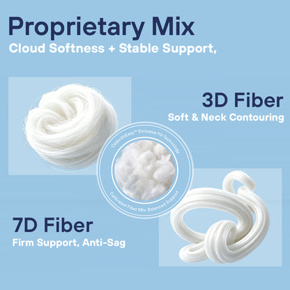 Cedurith Origin 2026 Pillow Twin Pack | CedurithEasy™ 3D+7D Dual Fiber Mix, OEKO-TEX 100 Certified, Ergonomic Neck Support Pillows 50x70cm EU Standard Pair for All Sleep Positions